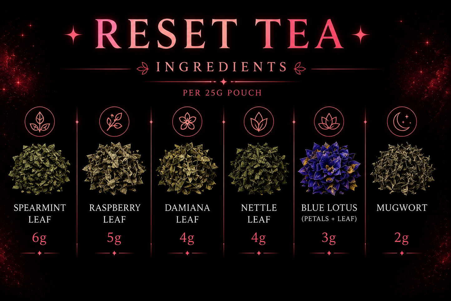 HormoneCode Reset Tea | PCOS Cycle Support Herbal Blend