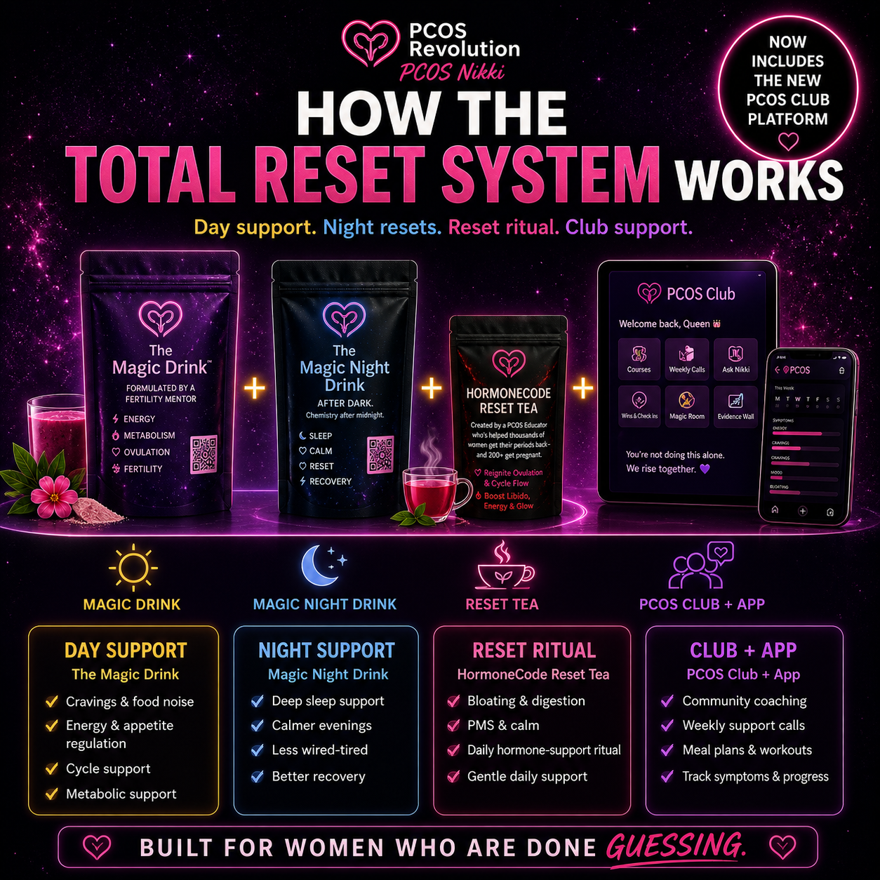 The Total Reset System | Day + Night + Tea