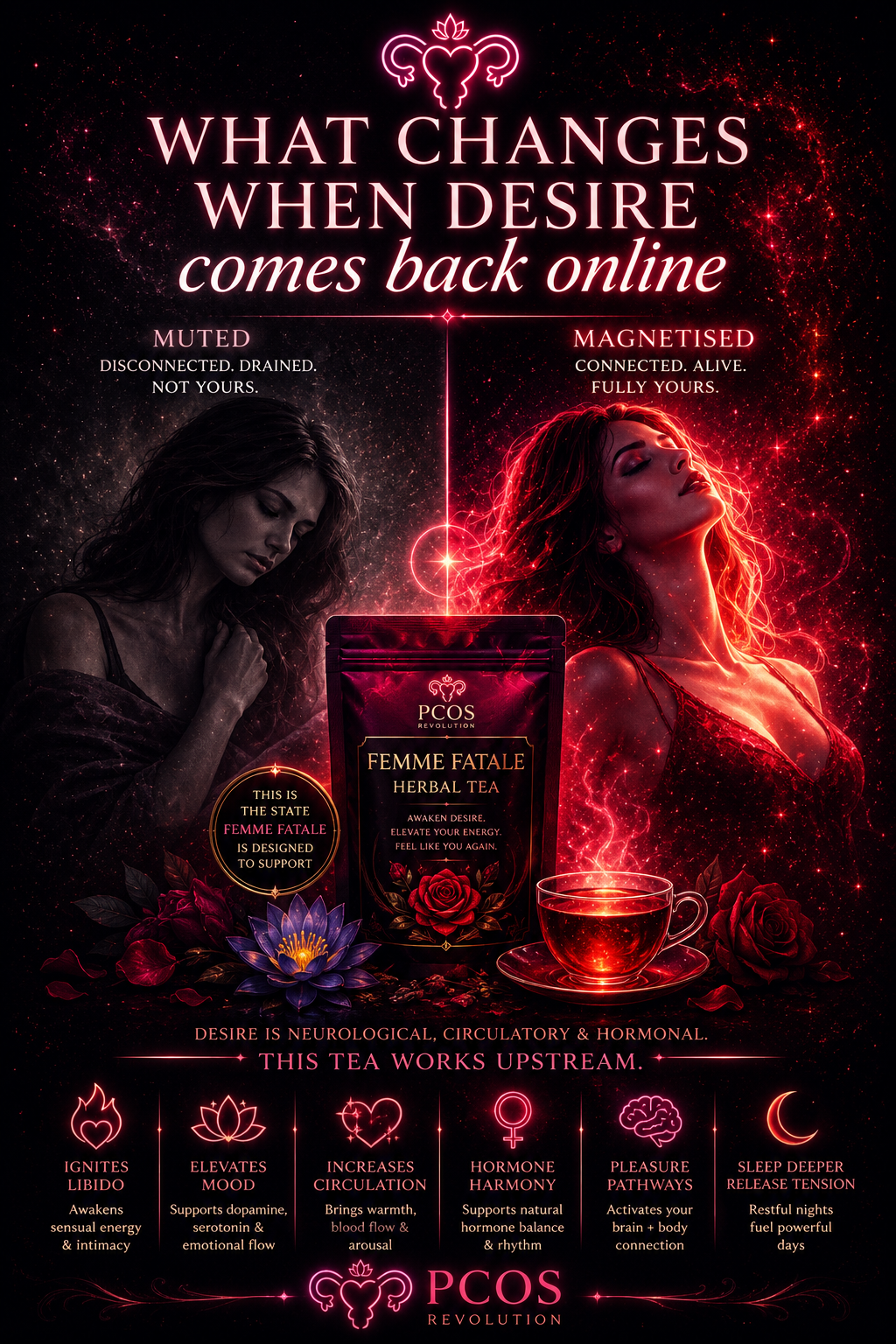 FemmeFatale | Libido & Radiance Herbal Tea