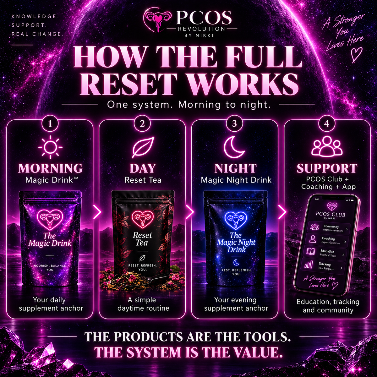 THE FULL RESET 90-Day Subscription
