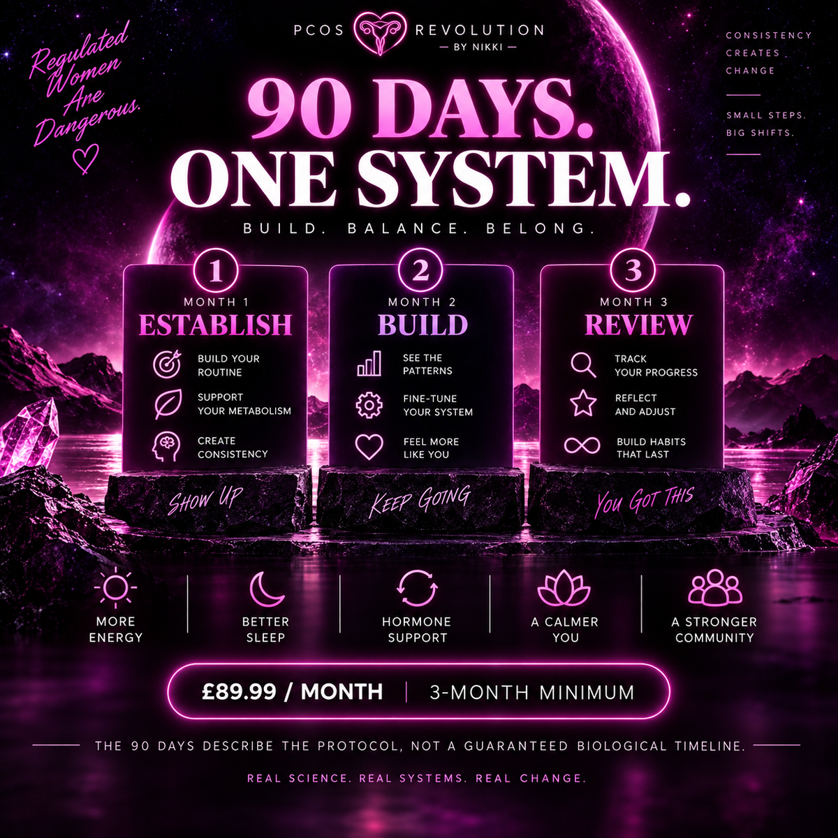 THE FULL RESET 90-Day Subscription